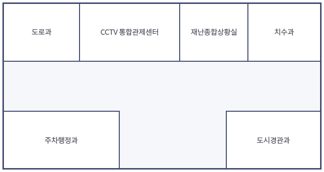 7층 층별안내 : 도로과, CCTV 통합관제센터, 재난종합상황실, 치수과, 주차행정과, 도시경관과가 있습니다.