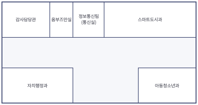 8층 층별안내 : 감사담당관, 옴부즈만실, 정보통신팀(통신실), 스마트도시과, 자치행정과, 아동청소년과가 있습니다.