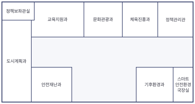 9층 층별안내 : 정책보좌관실, 교육지원과, 문화관광과, 체육진흥과, 미래행복정책과, 도시계획과, 안전재난과, 기후환경과, 스마트안전환경 국장실이 있습니다.