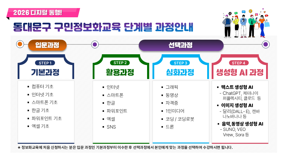 2026 디지털 동행! 동대문구 구민정보화교육 단계별 과정안내 - 자세한 내용은 아래를 참조하세요
