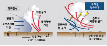 국지성 집중호우 이미지