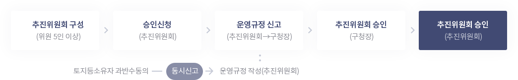 추진위원회 - 자세한 절차는 아래 내용 참고