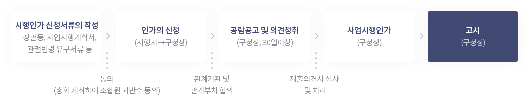 추진위원회 - 자세한 절차는 아래 내용 참고